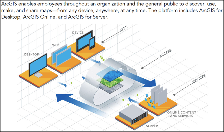 Enterprise GIS infrastucture diagram